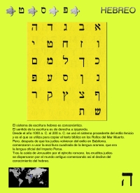 Cartel en Hebreo de la exposición itinerante "Entre Letras"